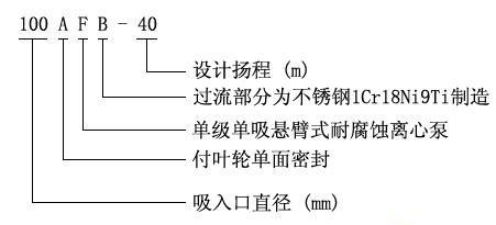 型号意义 型号意义